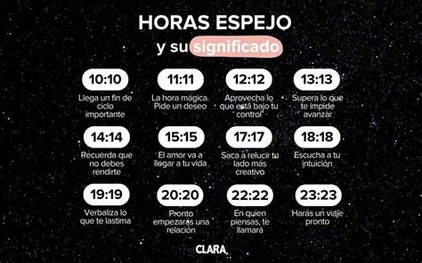 Hora espejo 23:32 – Significado de la hora espejo invertida.